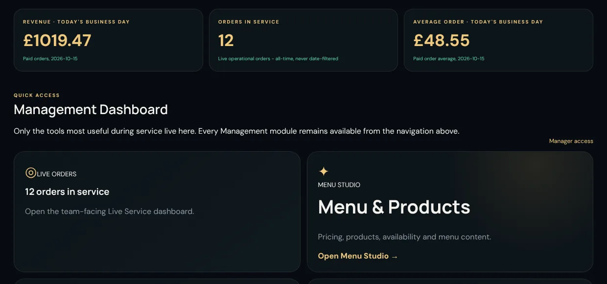 Management dashboard with todays revenue, orders in service and average order value